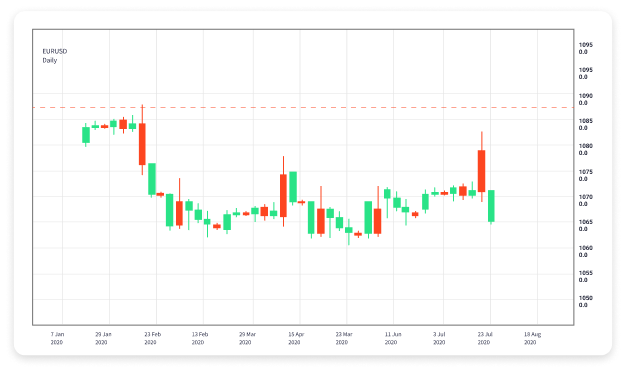 Exploring Forex Trading Jobs Opportunities and Career Pathways